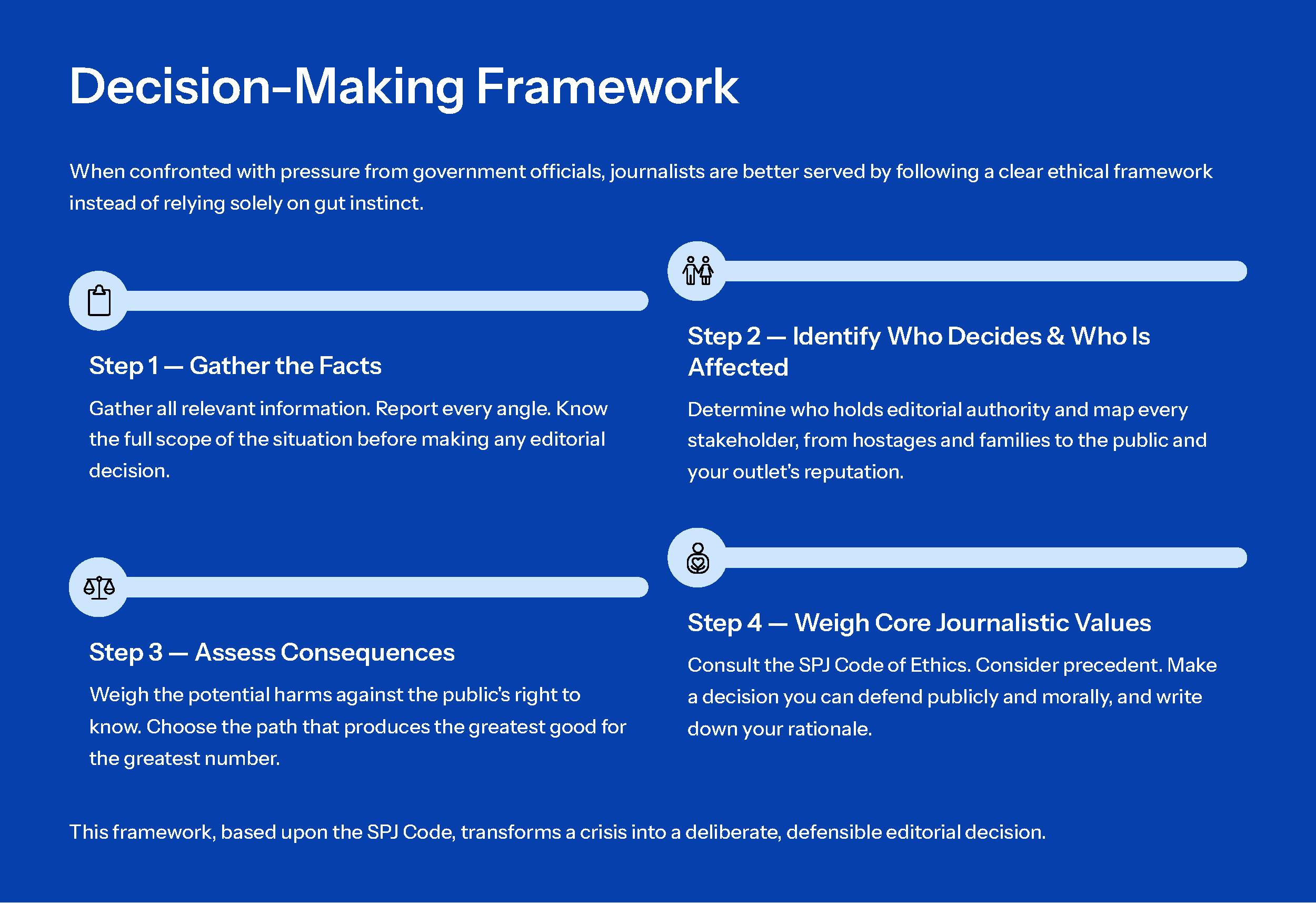 Final Journalism-Ethics-Cooperating-with-the-Government-6 (1)_Page_07.png