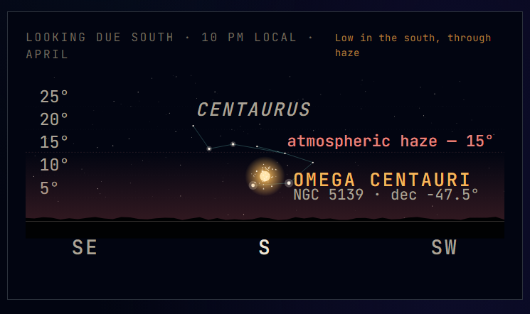 Omega Centauri