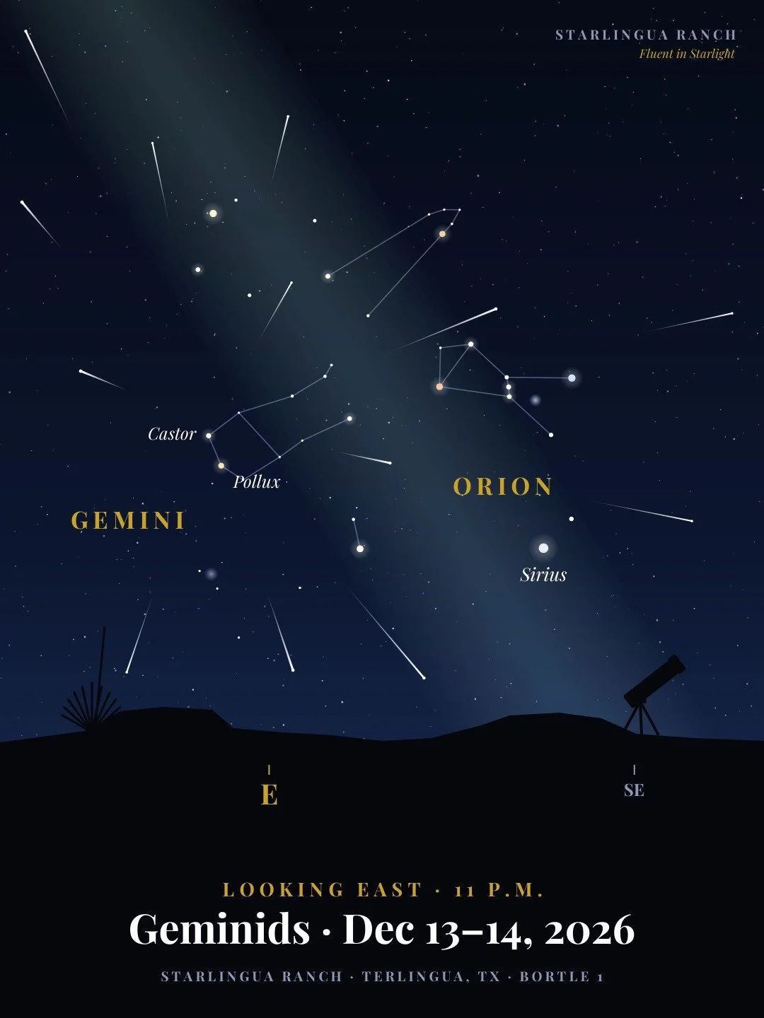 Sky chart of the eastern sky over Big Bend at 11 PM on December 13, 2026, showing Geminid meteors radiating from Gemini, with Orion and Sirius to the southeast.