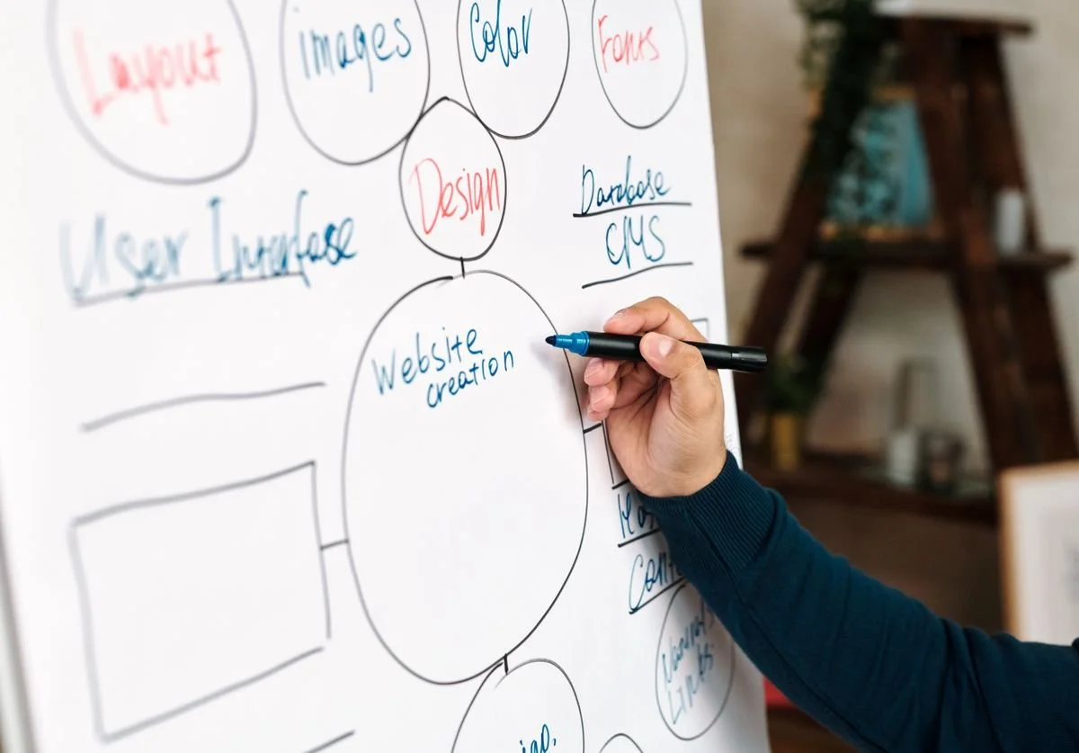 Everything to Decide Before You Build Your Wellness Website So You're Not Changing It All Six Months Later