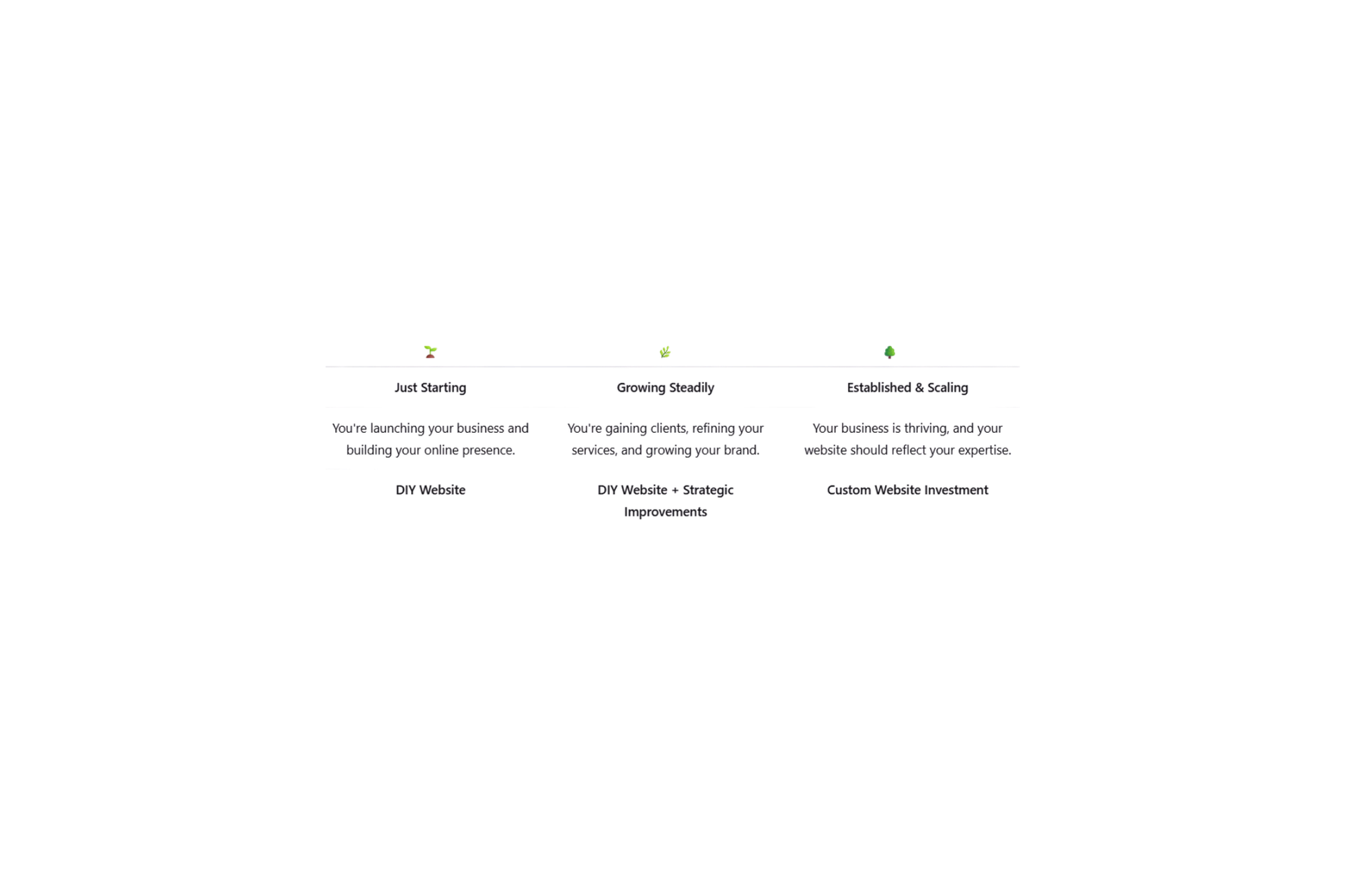 a-chart-with-details-on-when-its-time-to-invest-in-a-custom website.png.png