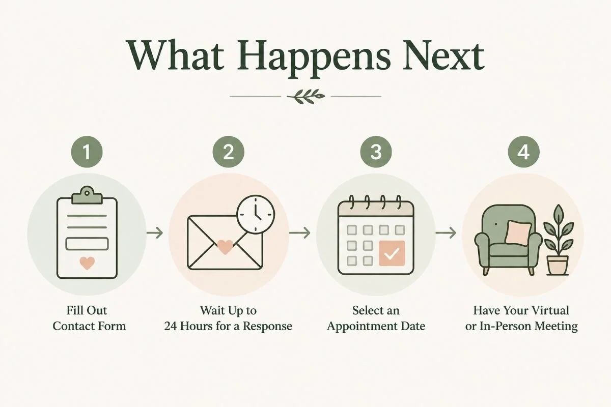 an-infographic-of-what-happens-on-a-therapy-website-when-a-client-inquires-nomadic-virtual-solutions.jpg
