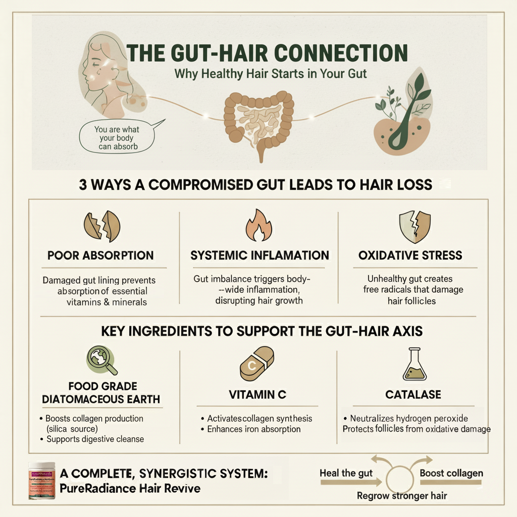 Understanding the Gut-Hair Connection: Why Healthy Hair Starts in Your Gut
