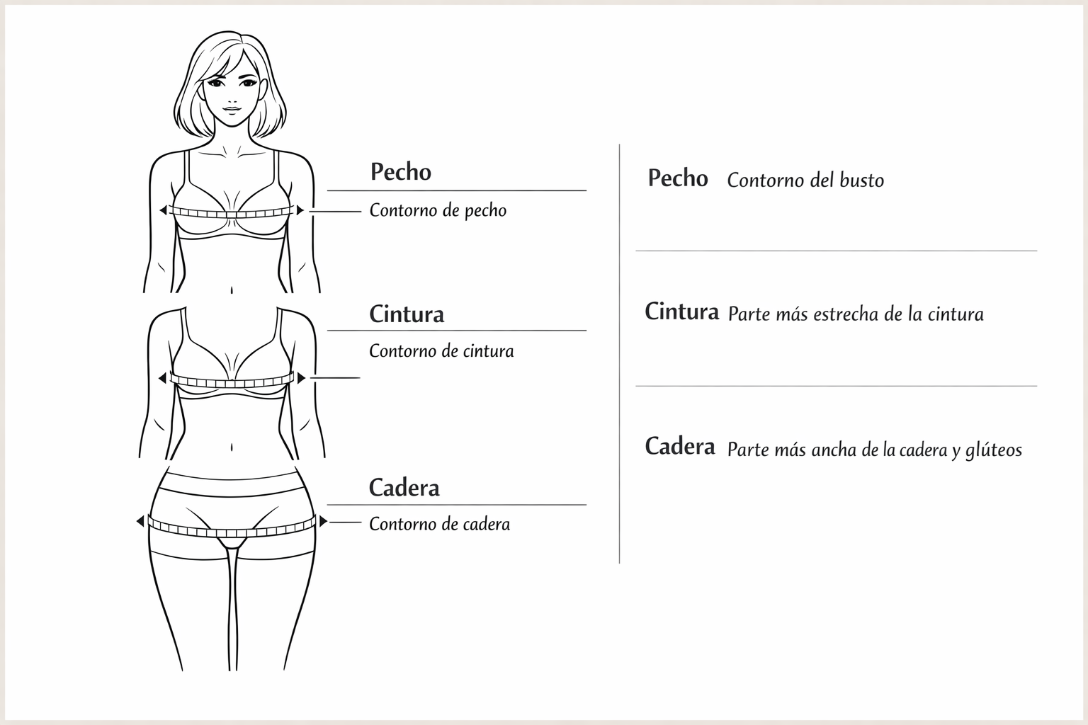 Ilustración de un cuerpo femenino con marcas en el pecho, cintura y cadera, indicando las áreas de contorno del busto, cintura y cadera, respectivamente, con anotaciones en español explicando cada parte.