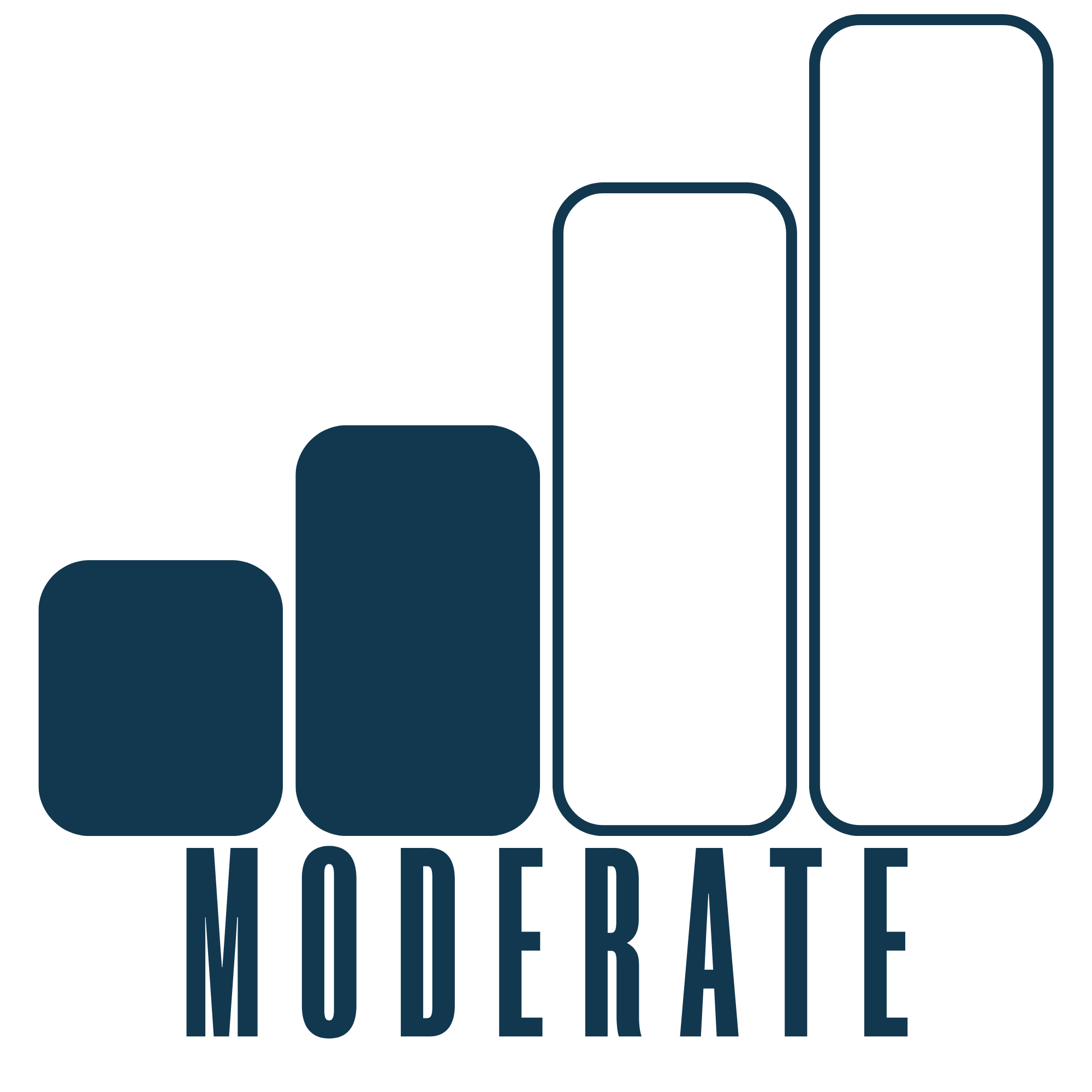 Bar graph with four bars labeled 'LOW', 'MODERATE', 'HIGH', and 'VERY HIGH', with 'MODERATE' highlighted. Black background.