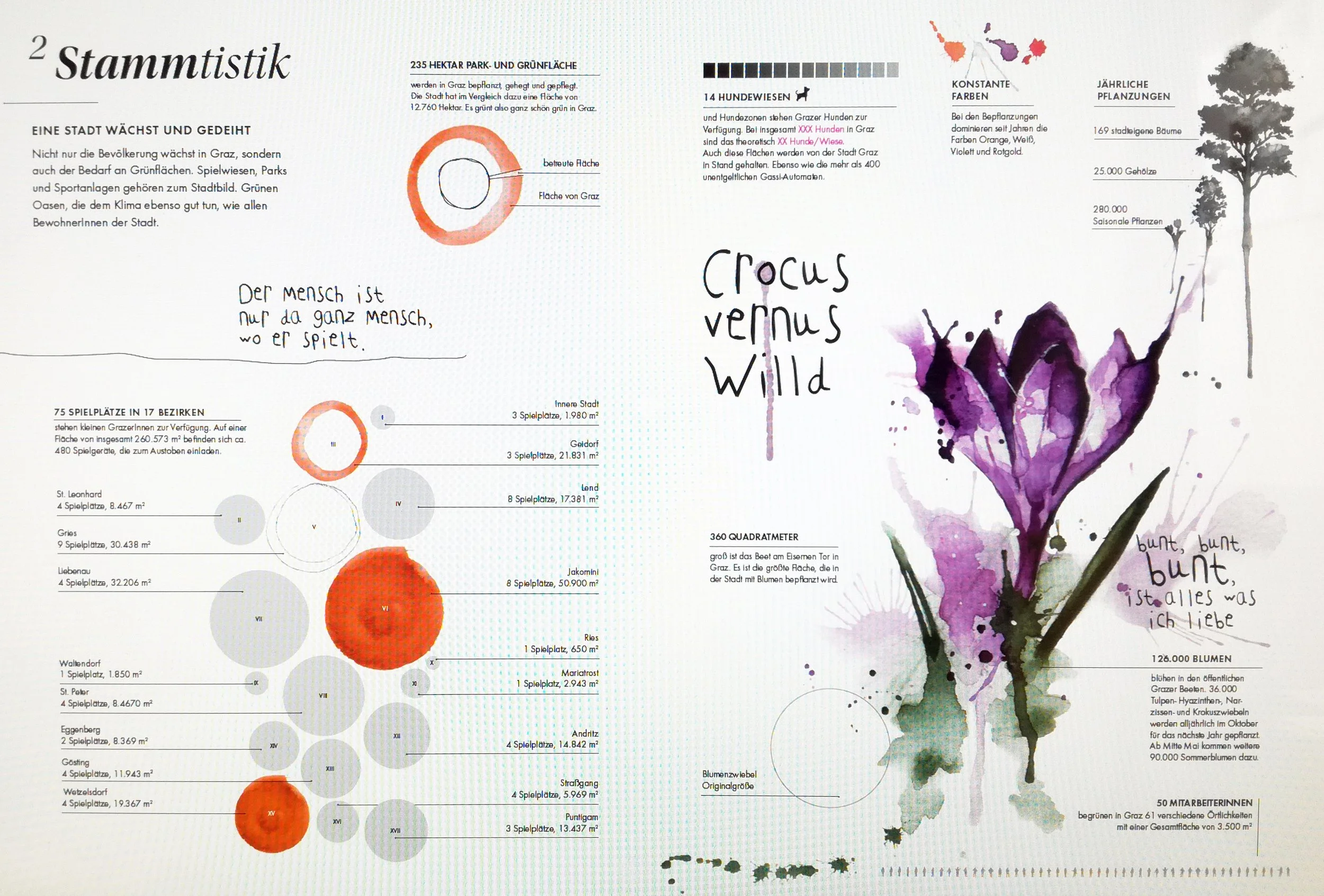ILLUSTRATION INFOGRAFIK / Aquarell / © achtzigzehn, Jennifer Perauer