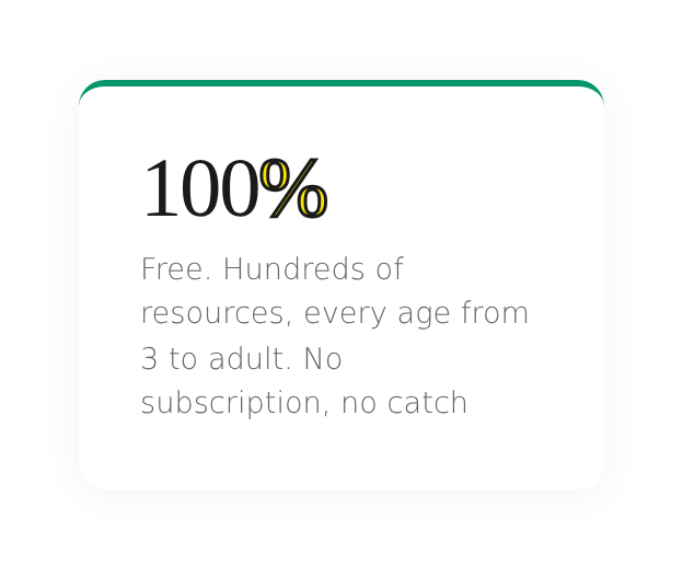 An advertisement for free resources, highlighting 100% free access with no subscription or catch, suitable for all ages from 3 to adult.