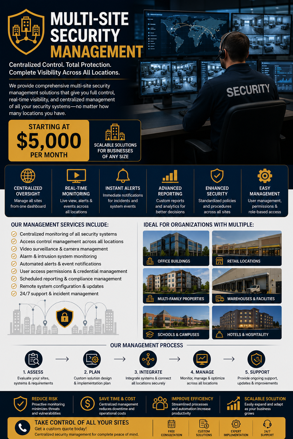 Multi-Site Security Management