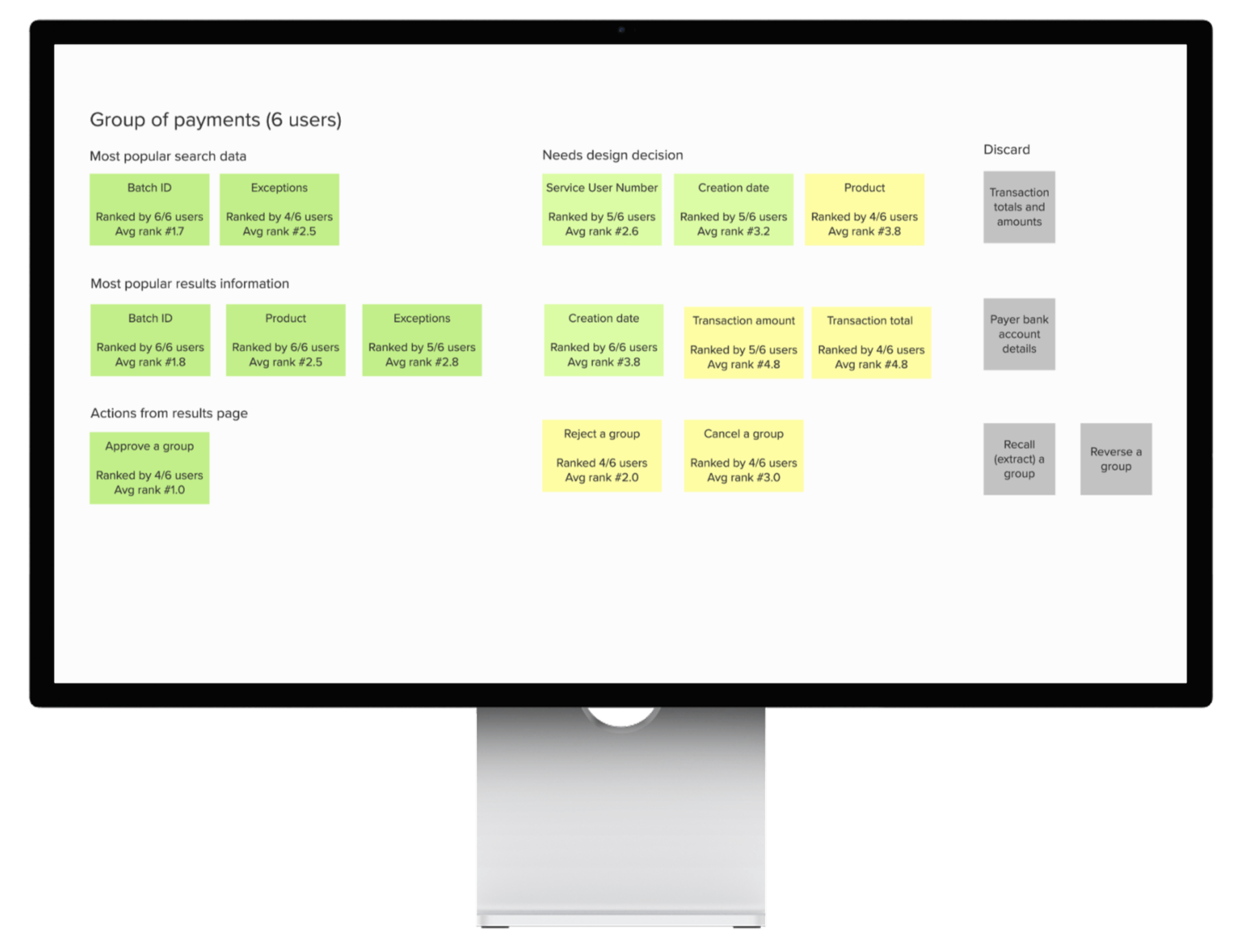 ScotPayments card sort output