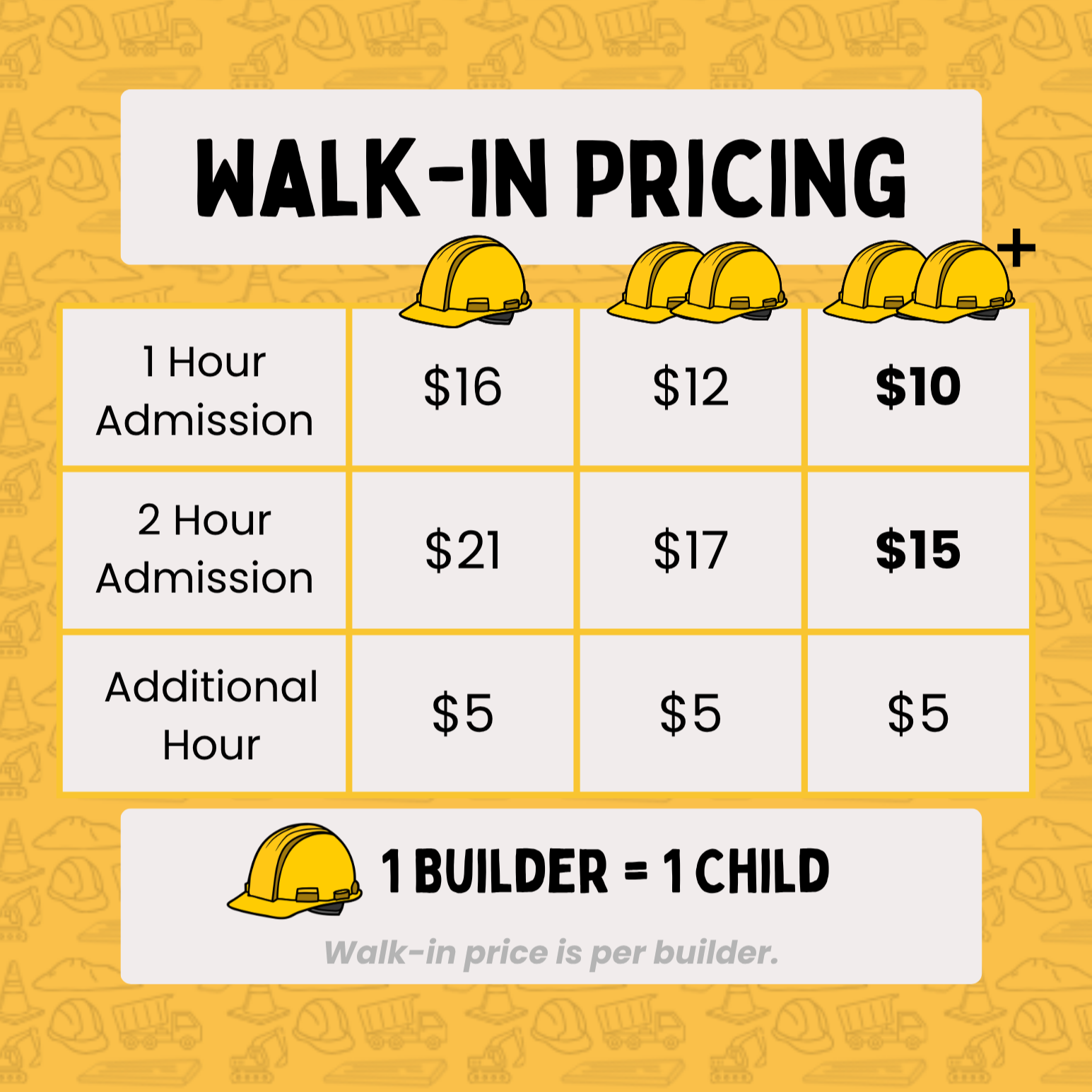 Price list for walk-in construction material billing with costs for 1-hour and 2-hour admissions, additional hours, and a comparison of prices for 1 builder, 2 builders, and 3 builders.