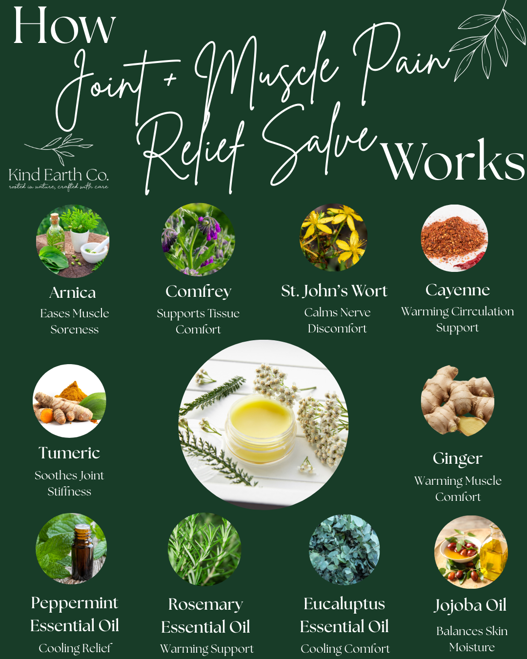 How joint pain relief salve works .png