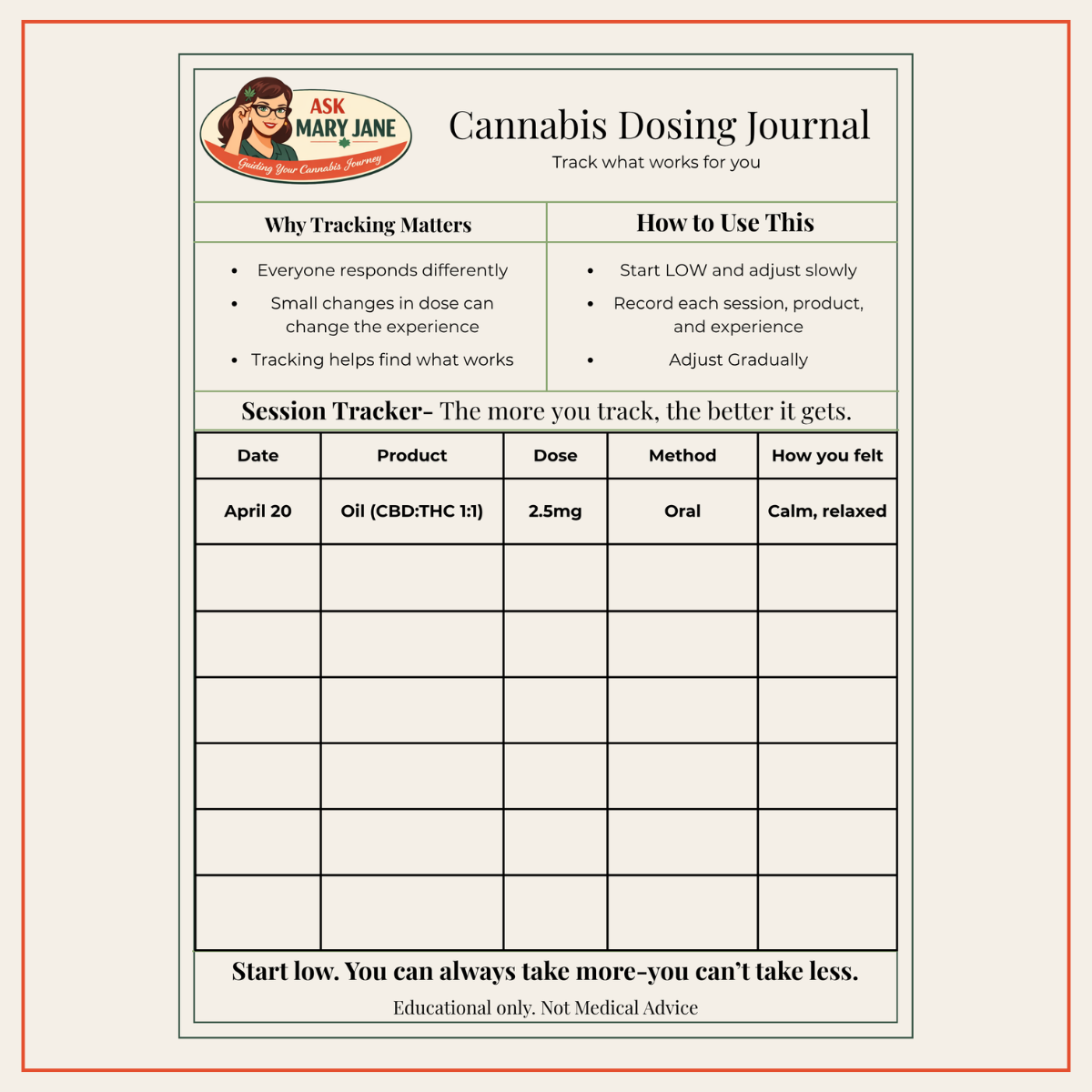 A cannabis dosing journal with sections for tracking product, dose, method, and effects, and tips for use.