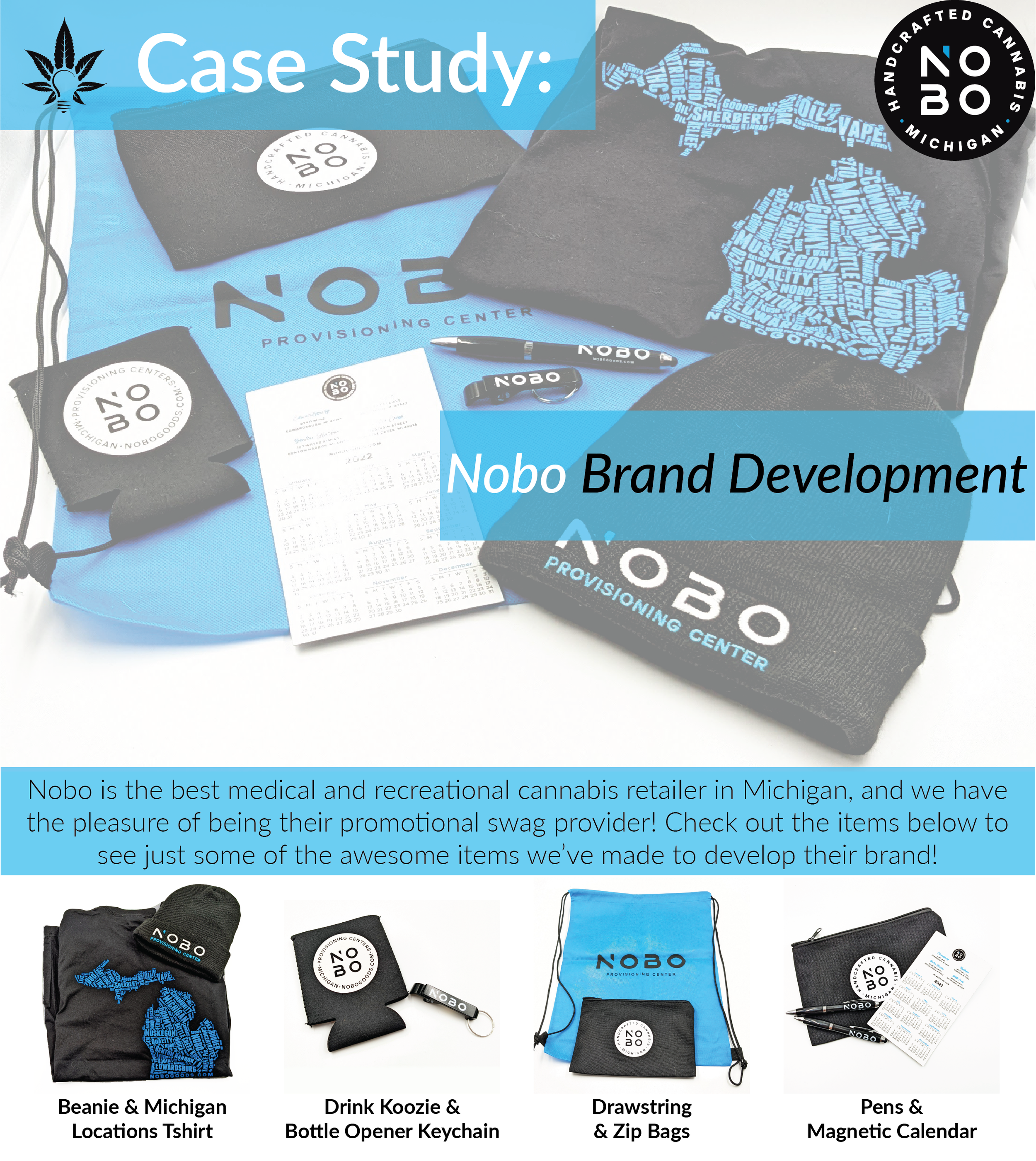 Nobo Brand Development Case Study