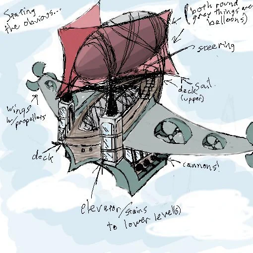 Group Project Game Development Class 