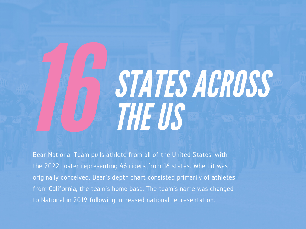 An informational graphic showing that Bear National Team pulls athletes from 16 states across the US, with 46 riders from California, and explains the team's history and national representation.
