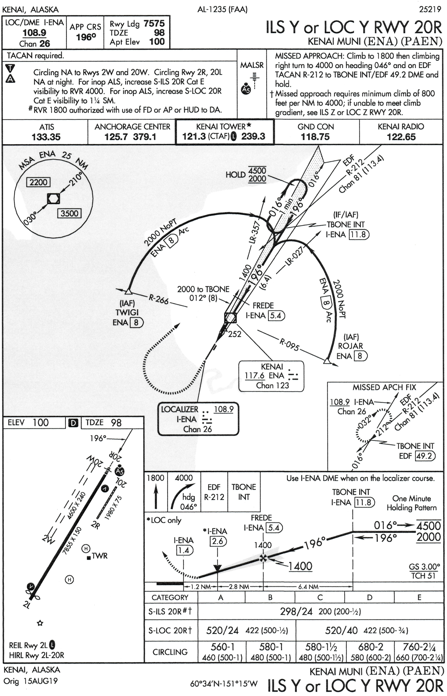 A detailed flight approach chart for Kenai Airport in Alaska, showing navigation routes, altitudes, and necessary equipment for Instrument pilot training.