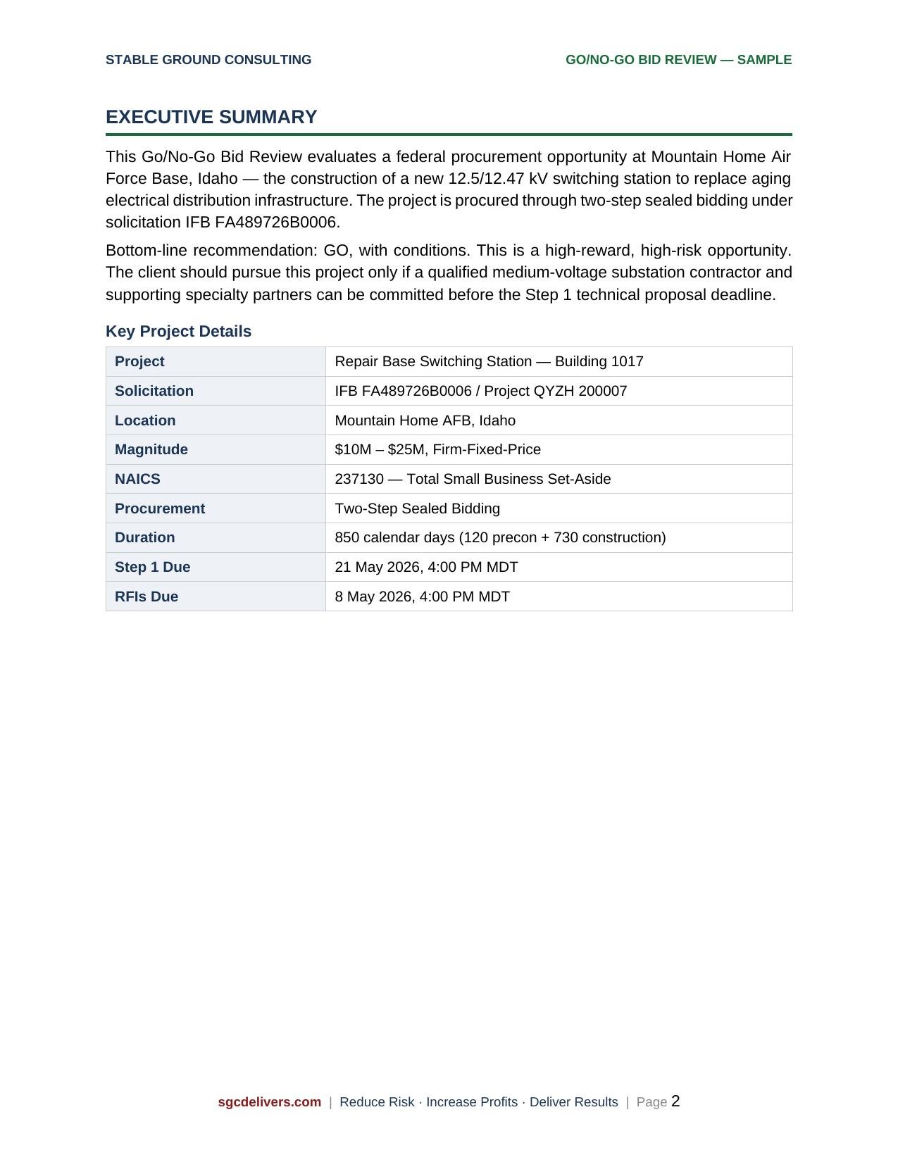 Sample federal procurement document titled 'Go/No-Go Bid Review' with project details at Mountain Home Air Force Base, Idaho, including project scope, solicitation number, location, budget, procurement method, duration, and submission deadlines.