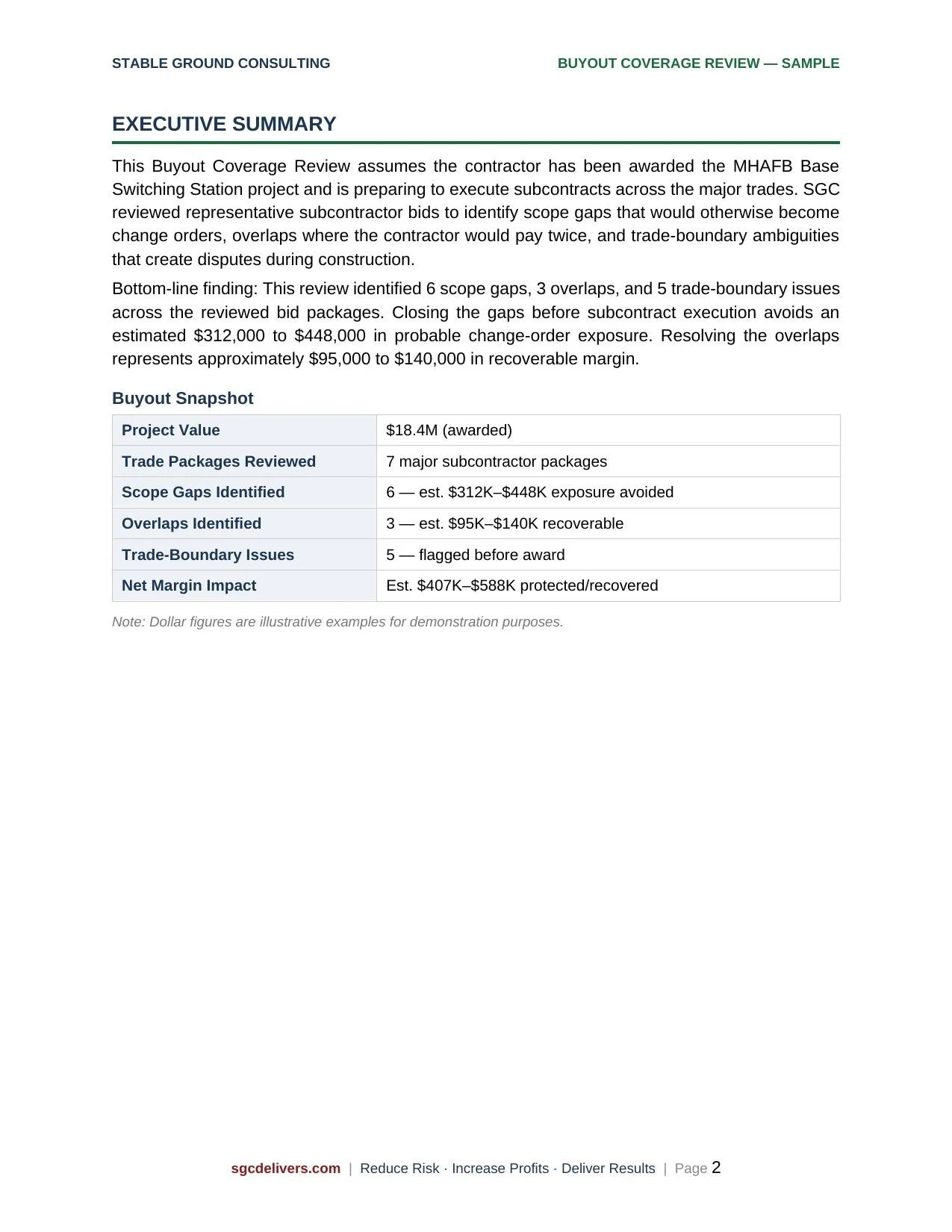 Page 2 of a report titled "BUYOUT COVERAGE REVIEW—SAMPLE" with a summary and table of buyout snapshot data, including project value, reviewed trade packages, scope gaps, overlaps, trade boundary issues, and net margin impact.