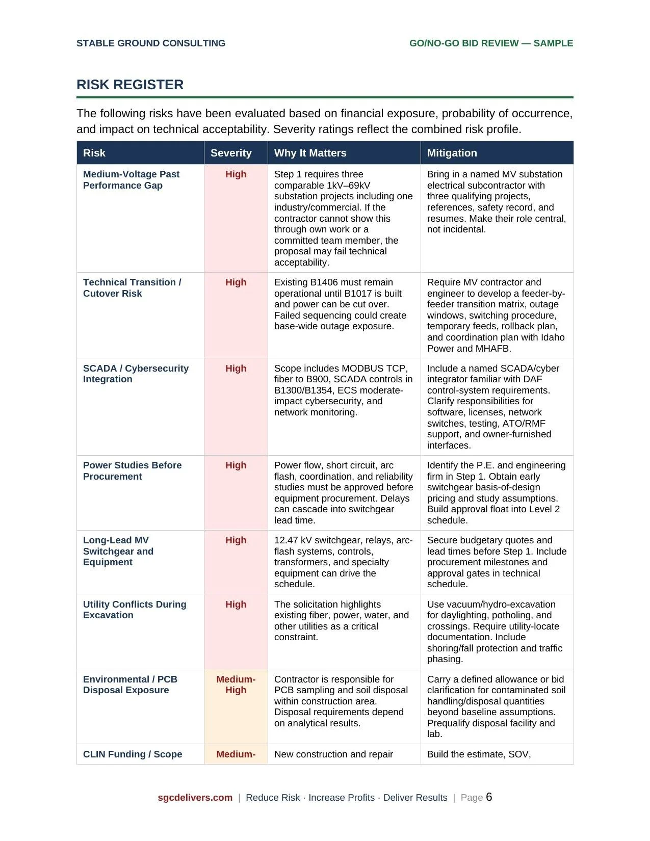 A detailed risk register document from Stable Ground Consulting showing risks, severity, importance, and mitigation strategies for various project risks.