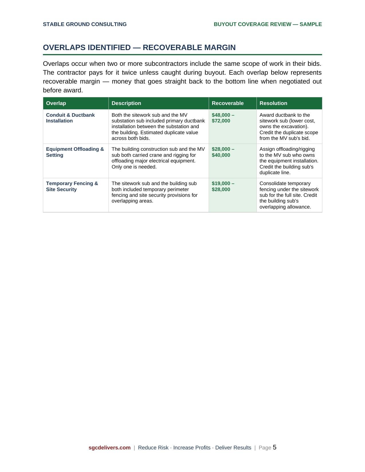 Table titled 'Overlaps Identified — Recoverable Margin' from a report by Stable Ground Consulting, reviewing overlaps, descriptions, recoverable amounts, and resolutions for construction project bids.