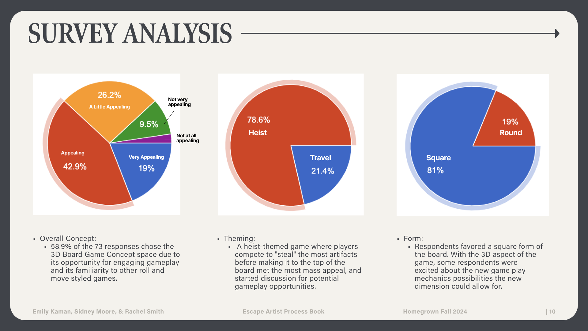 SURVEY ANALYSIS.png