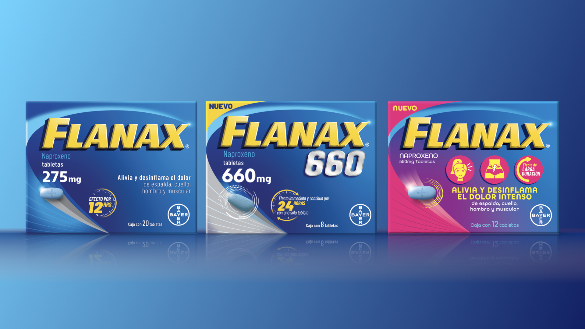 Three current Flanax family line up for pain relief medication with blue, gray, pink colors, showing different formulations and dosages for Mexico.