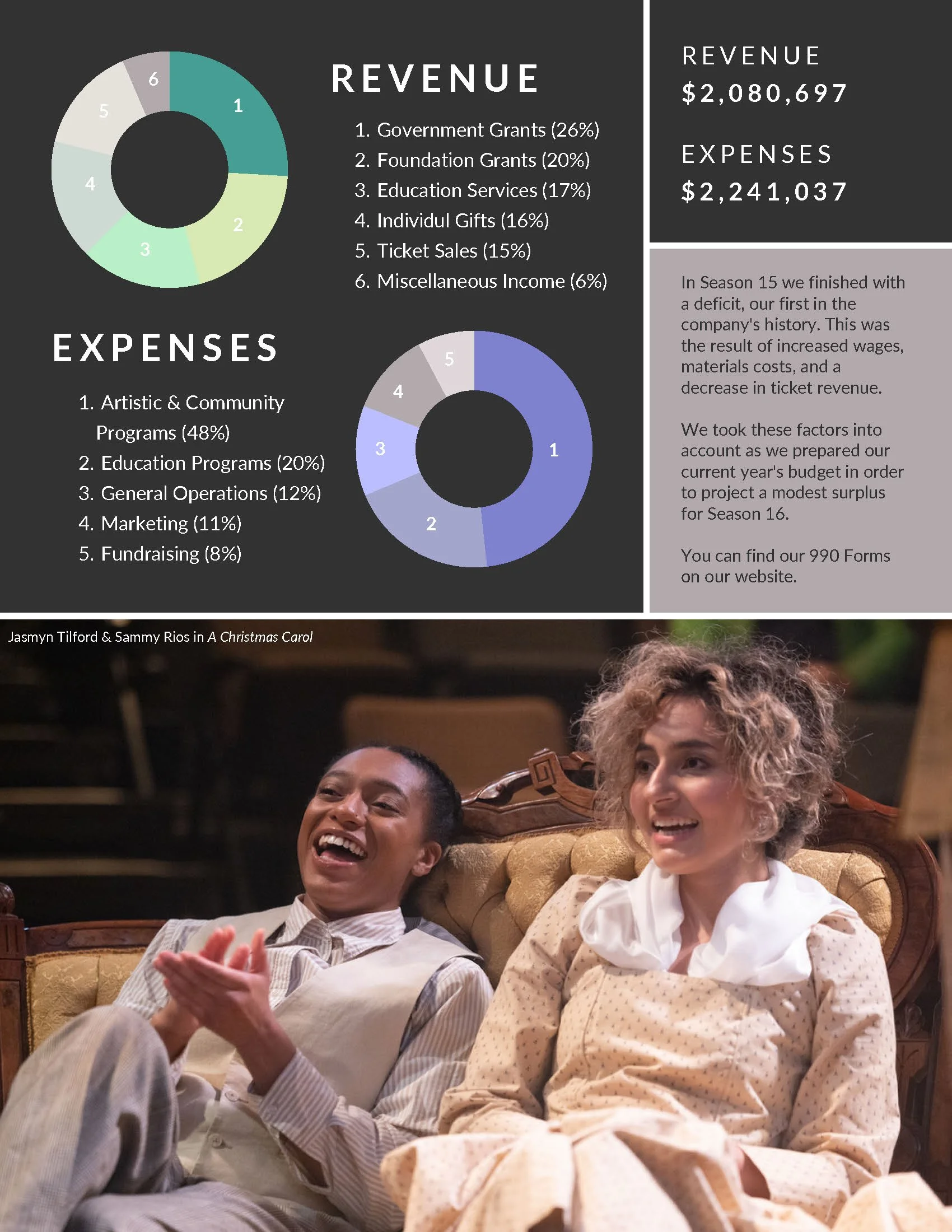 Season 15 Annual Report _Page_10.jpg