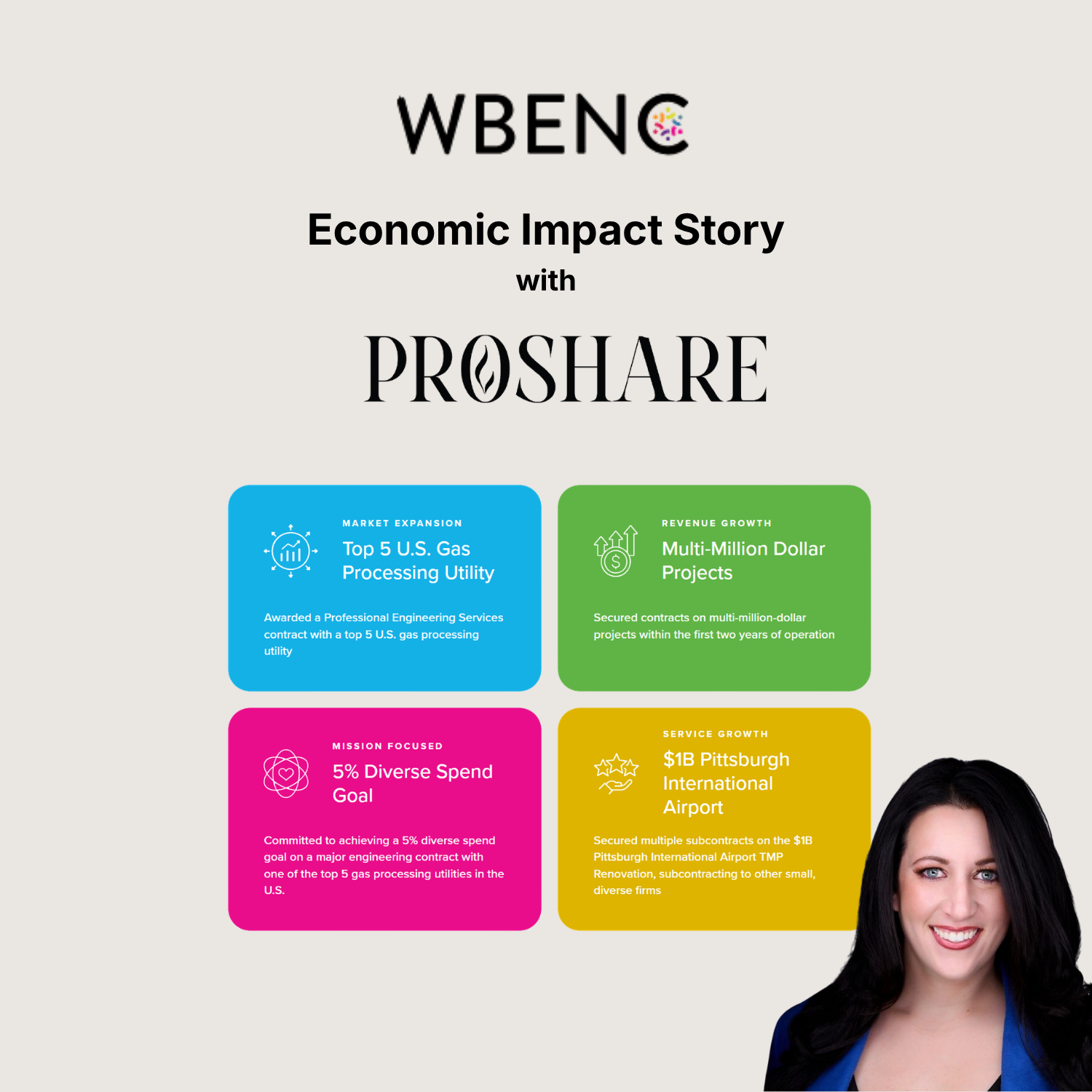 ProShare is an engineering, procurement, and construction (EPC) firm, that contributes to economic growth by delivering high-impact, cost-effective solutions that improve operational safety and efficiency across industries. ProShare solves real-world