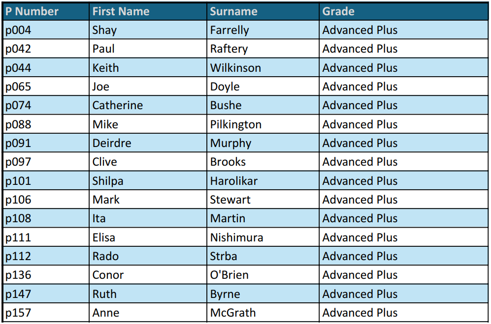 Advanced Plus