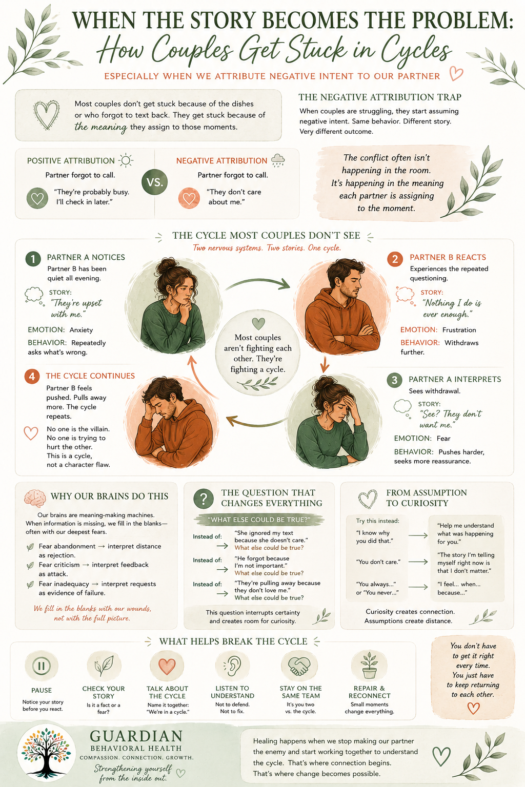 When the Story Becomes the Problem: How Couples Get Stuck in Negative Relationship Cycles
