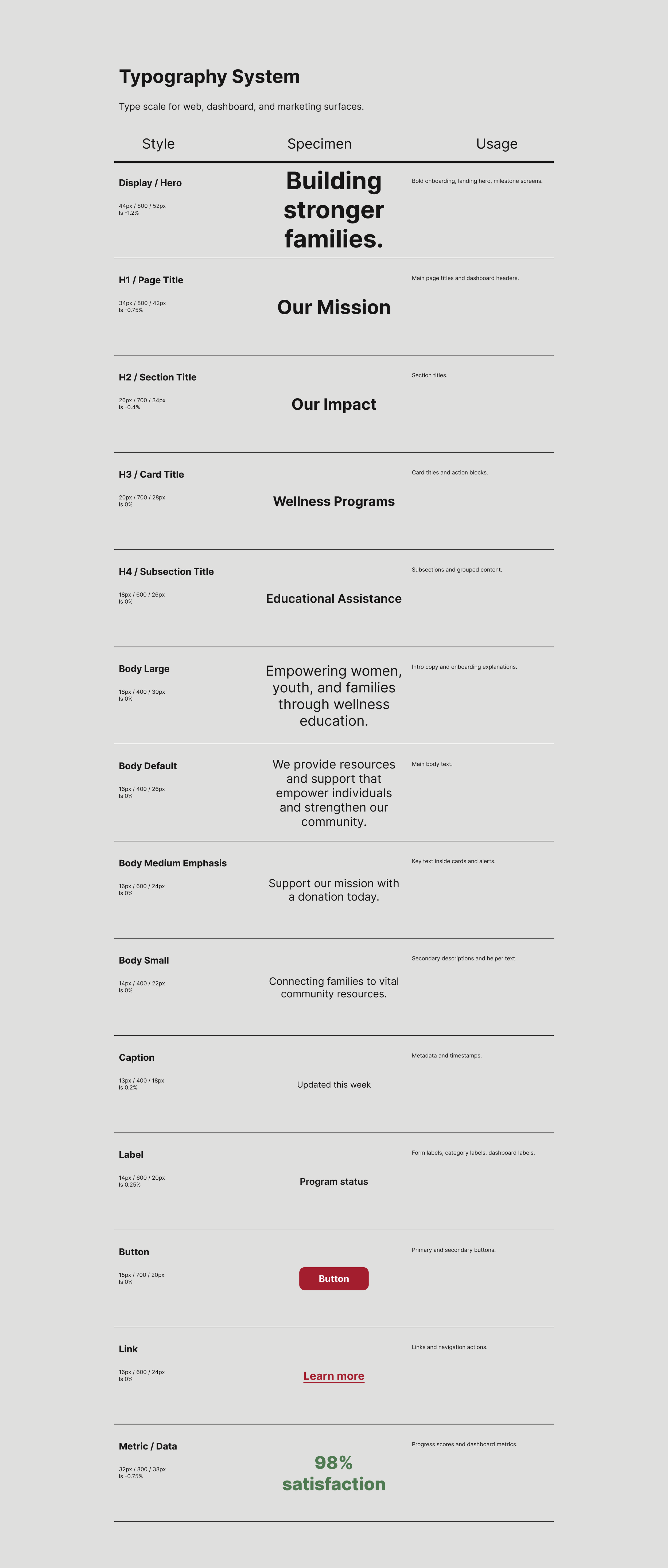 Typography System (1).png