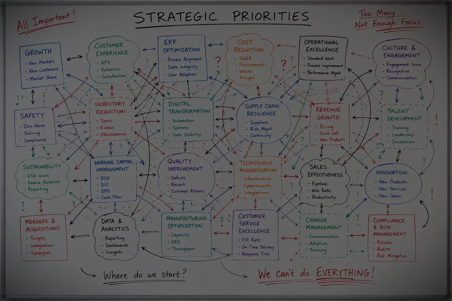 If Everything Is A Priority, Nothing Is