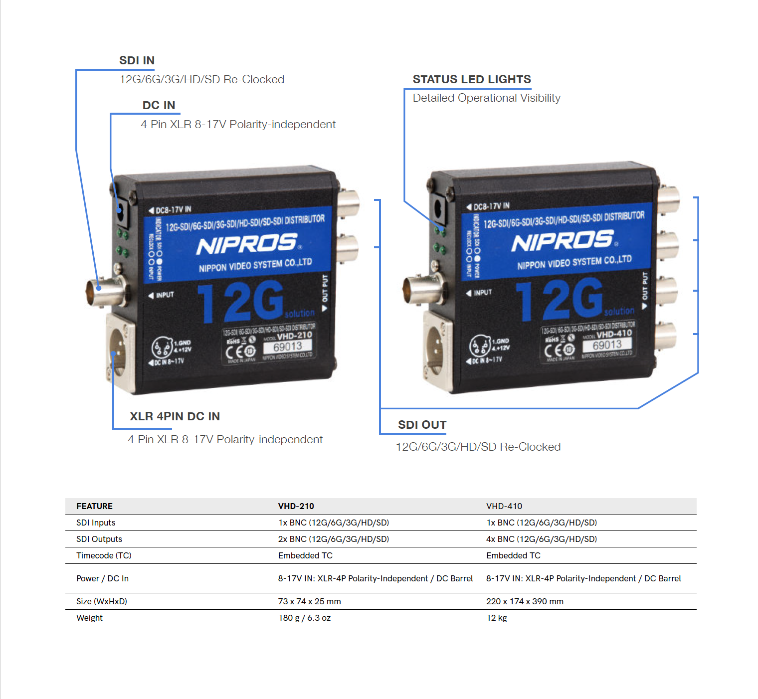 VHD-210-410-Specs.png