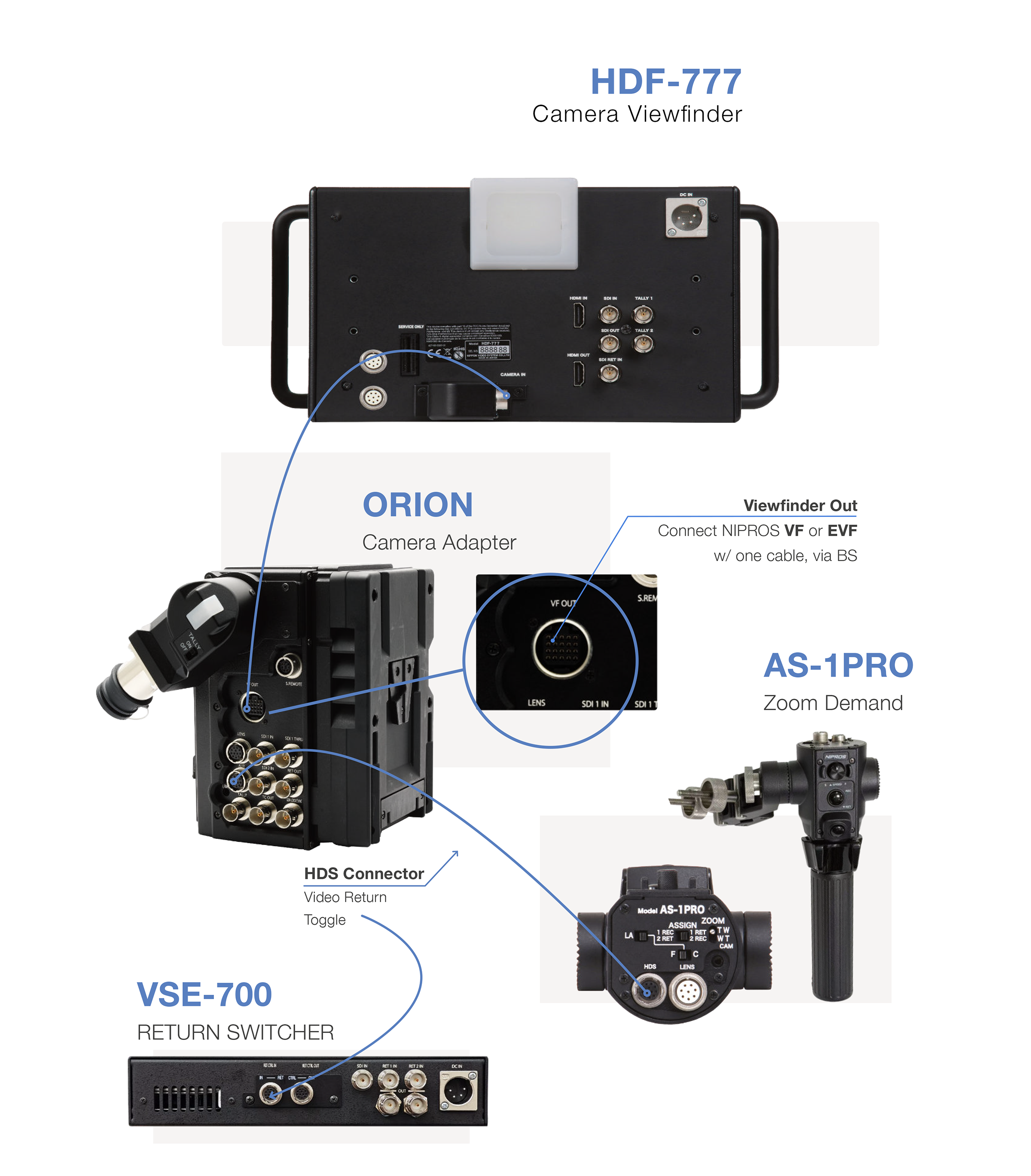 NIPROS-Viewfinders-System-Complete.png