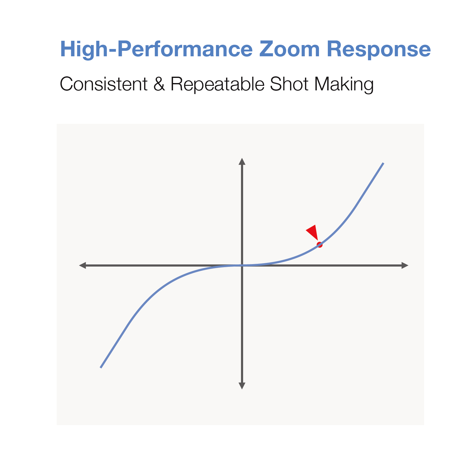 Zoom-Response-Curve.png