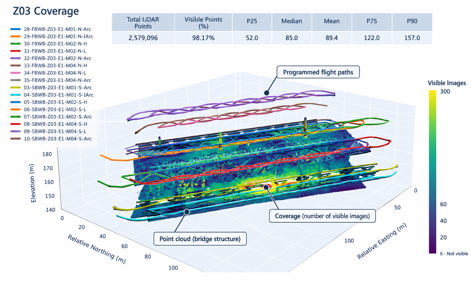 The Importance of Robust Capture Design and QA for Bridge Reality Capture