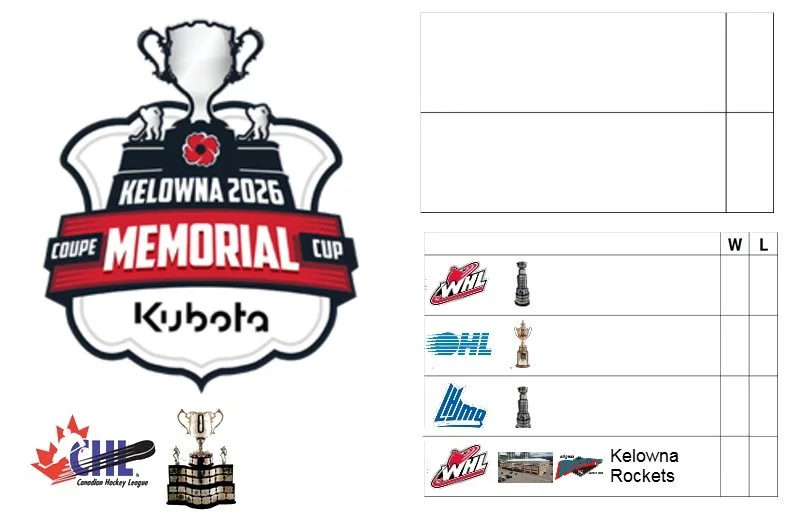 2026 Memorial Cup (presented by Kubota) Champion: TBD

Host City: Kelowna, ON, CAN