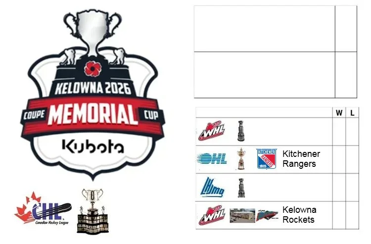 2026 Memorial Cup Champion: TBD

Host City: Kelowna, BC, CAN