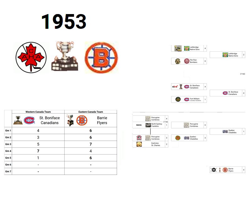 1953 Memorial Cup Champion: Barrie Flyers (Eastern Canada Champion)