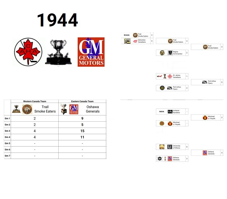 1944 Memorial Cup Champion: Oshawa Generals (Eastern Canada Champion)