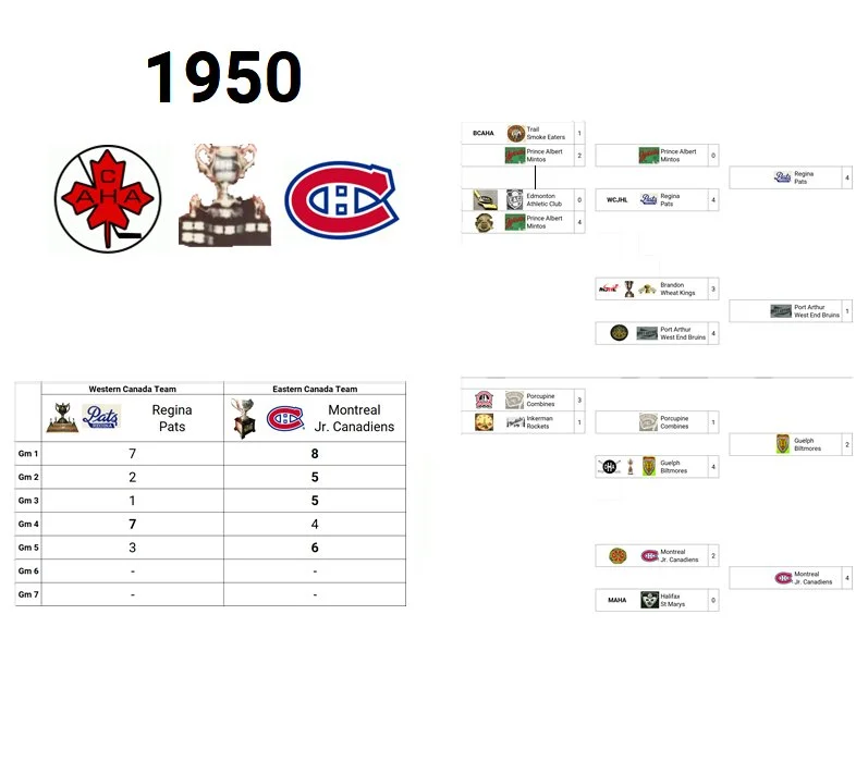 1950 Memorial Cup Champion: Canadien Junior de Montreal (Eastern Canada Champion)
