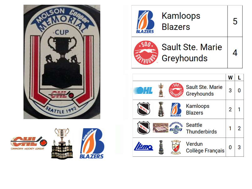 1992 Memorial Cup Champion: Kamloops Blazers (WHL Champion)

Host City: Seattle, WA, USA