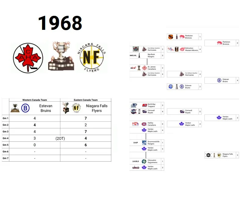 1968 Memorial Cup Champion: Niagara Falls Flyers (Eastern Canada Champion)