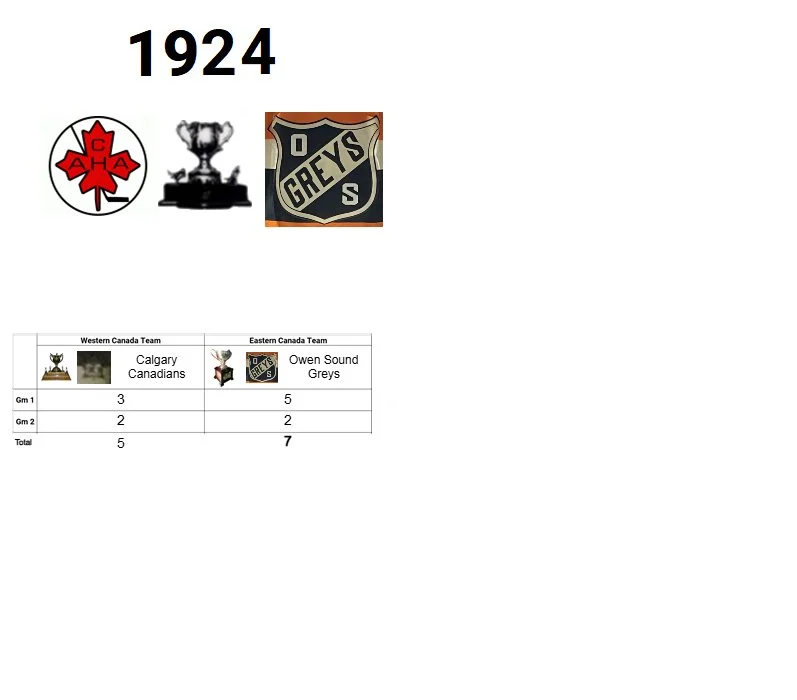 1924 Memorial Cup Champion: Owen Sound Greys (Eastern Canada Champion)