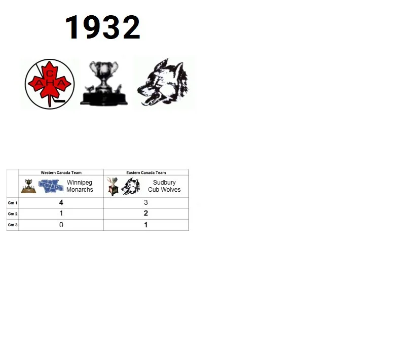 1932 Memorial Cup Champion: Sudbury Cub Wolves (Eastern Canada Champion)