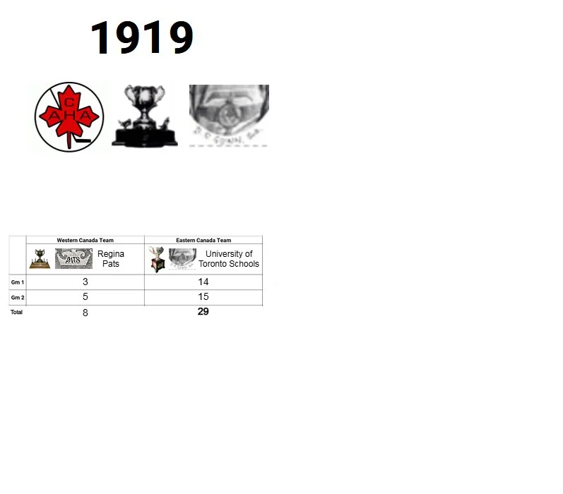 1919 Memorial Cup Champion: University of Toronto Schools (Eastern Canada Champion)