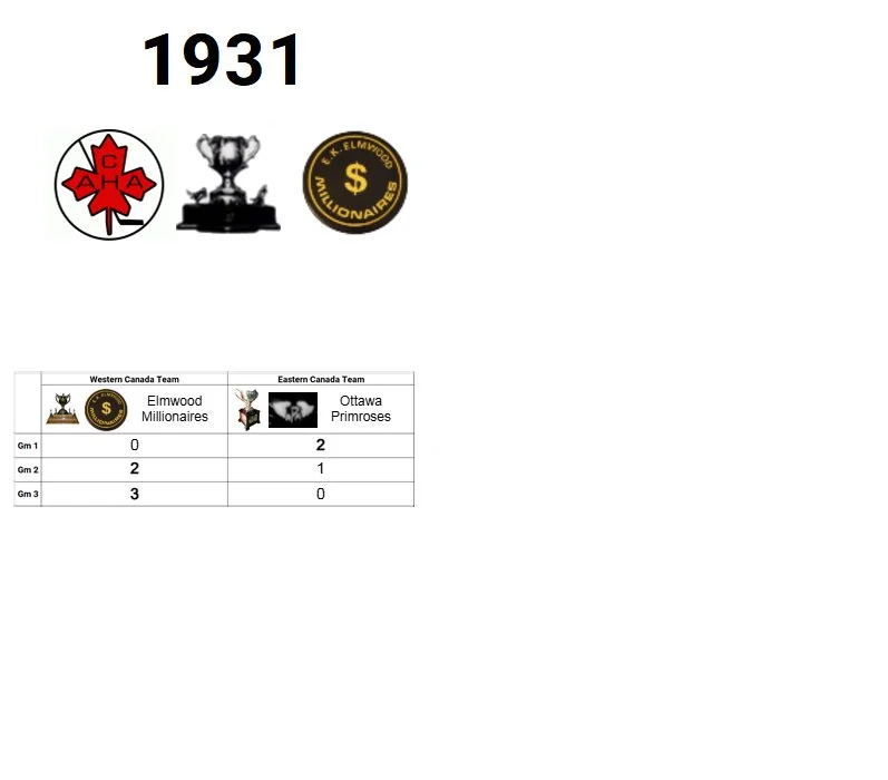 1931 Memorial Cup Champion: Elmwood Millionaires (Western Canada Champion)