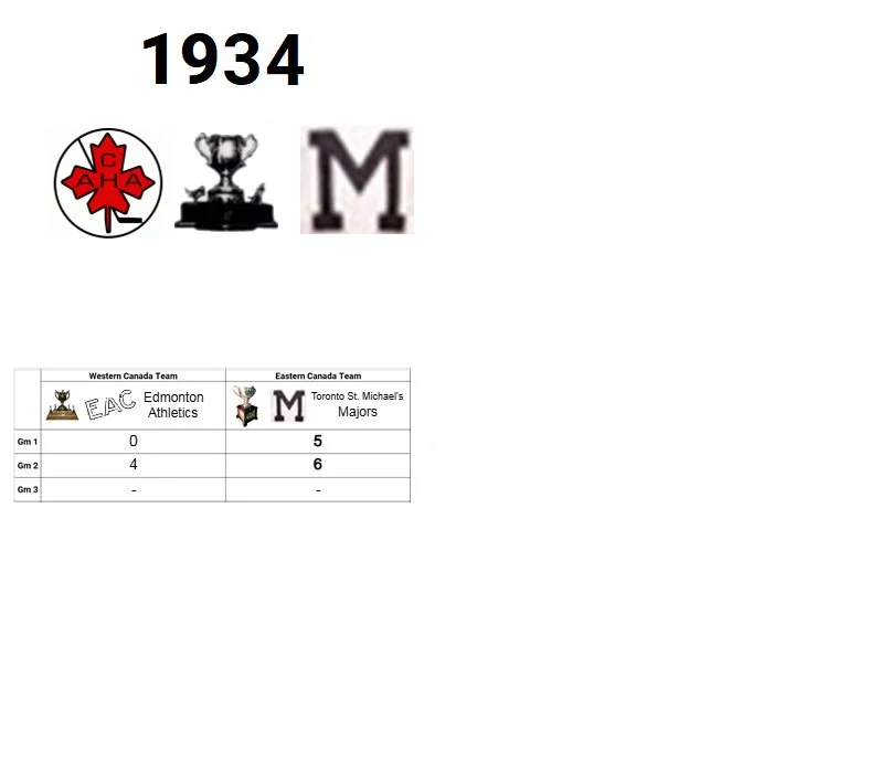 1934 Memorial Cup Champion: Toronto St. Michael's Majors (Eastern Canada Champion)
