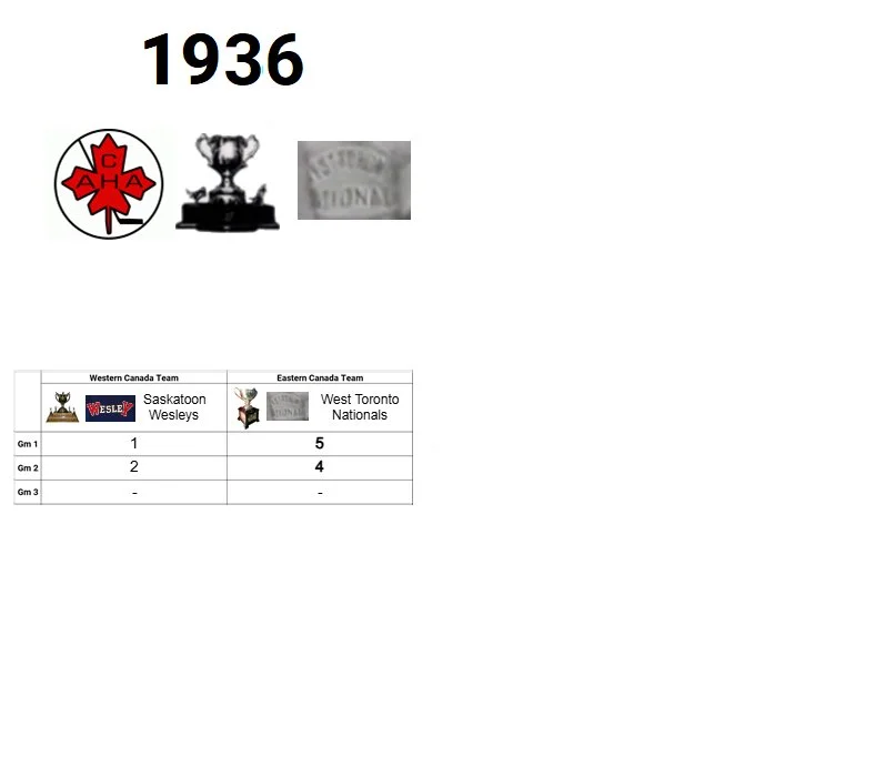 1936 Memorial Cup Champion: West Toronto Nationals (Eastern Canada Champion)
