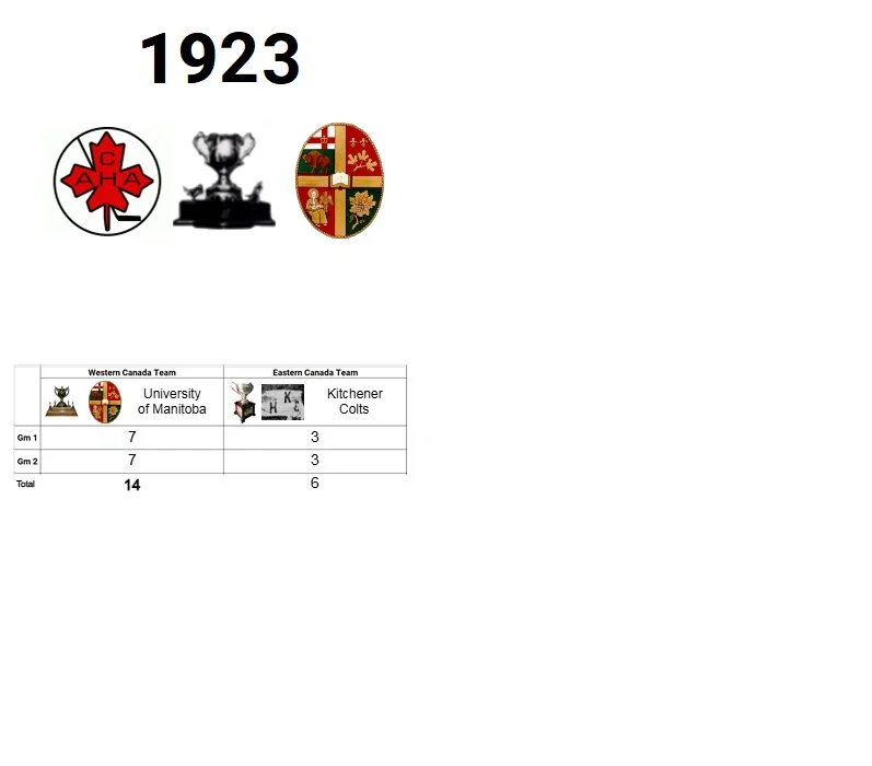 1923 Memorial Cup Champion: University of Manitoba (Western Canada Champion)